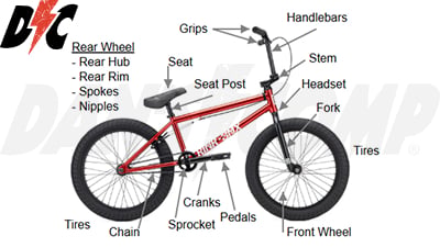 BMX Parts Upgrade Guide